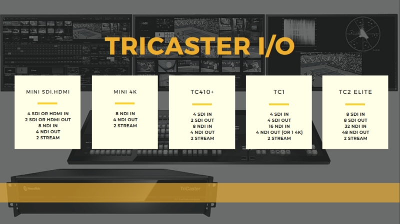 TriCaster cheat sheet cvr